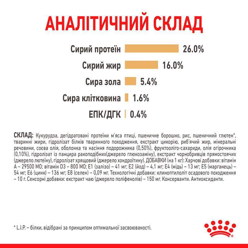 Сухий корм Royal Canin Pomeranian Adult для дорослих собак породи Померанський шпіц 500 г