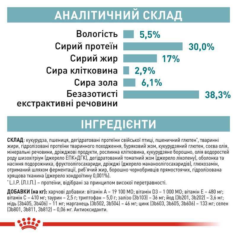 Сухий корм Royal Canin Ageing 11+ для зрілих котів від 11 років,2 кг