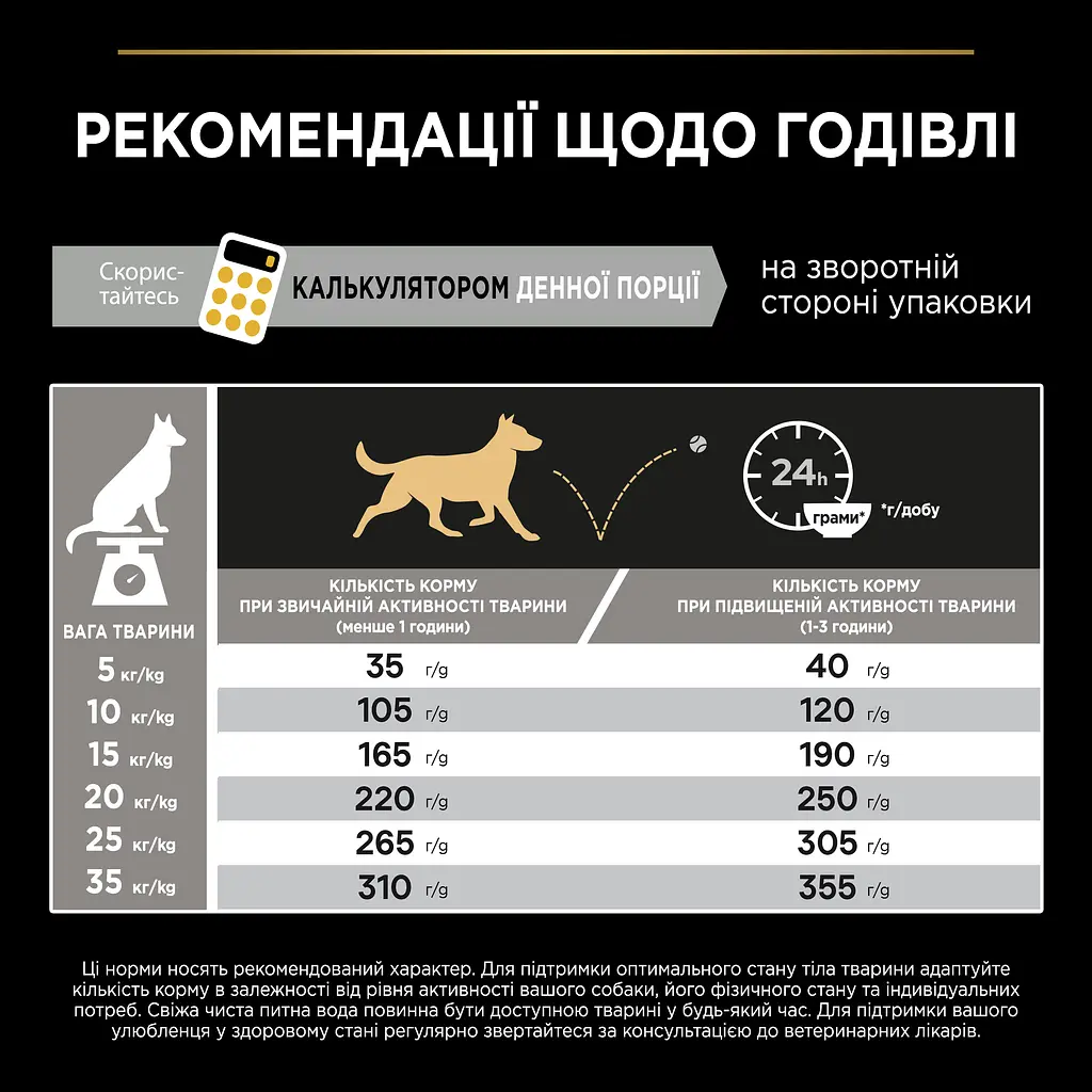 Сухий корм Purina Pro Plan Dog Adult Medium Everyday Nutrition  для собак середніх порід з куркою 14 кг