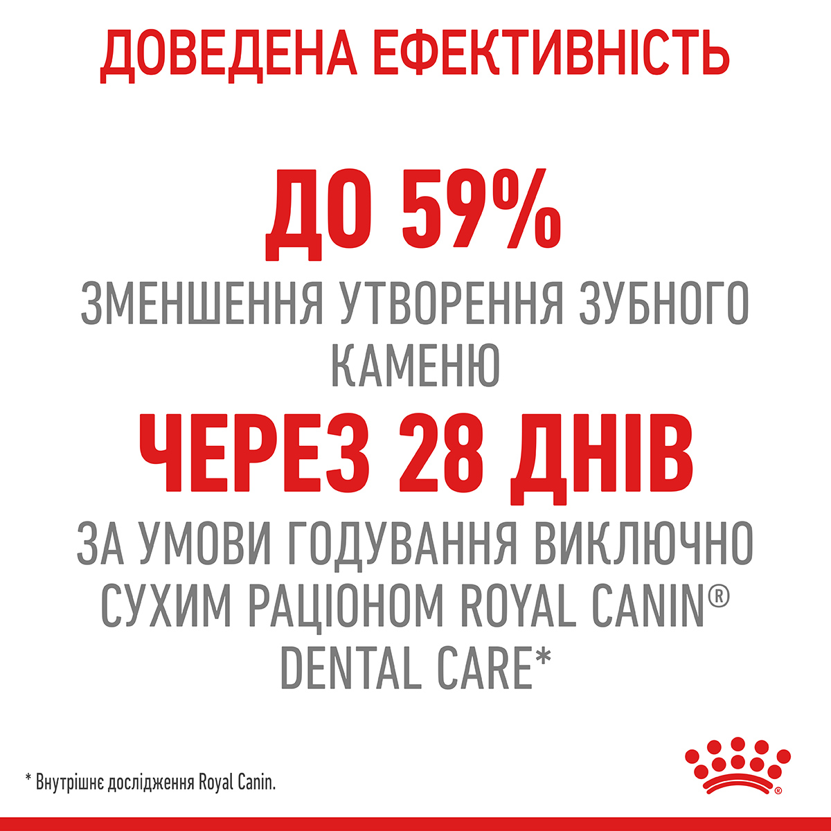 Сухий корм Royal Canin Dental Care для котів догляд за зубами 1,5кг