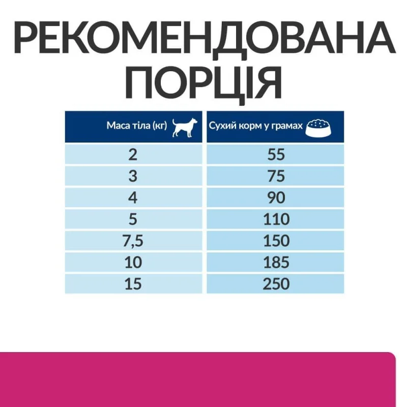 Сухий корм Hill's PD Canine Gastrointestinal Biome Mini для собак малих та мініатюрних порід при захворюваннях шлунково-кишкового тракту 1 кг