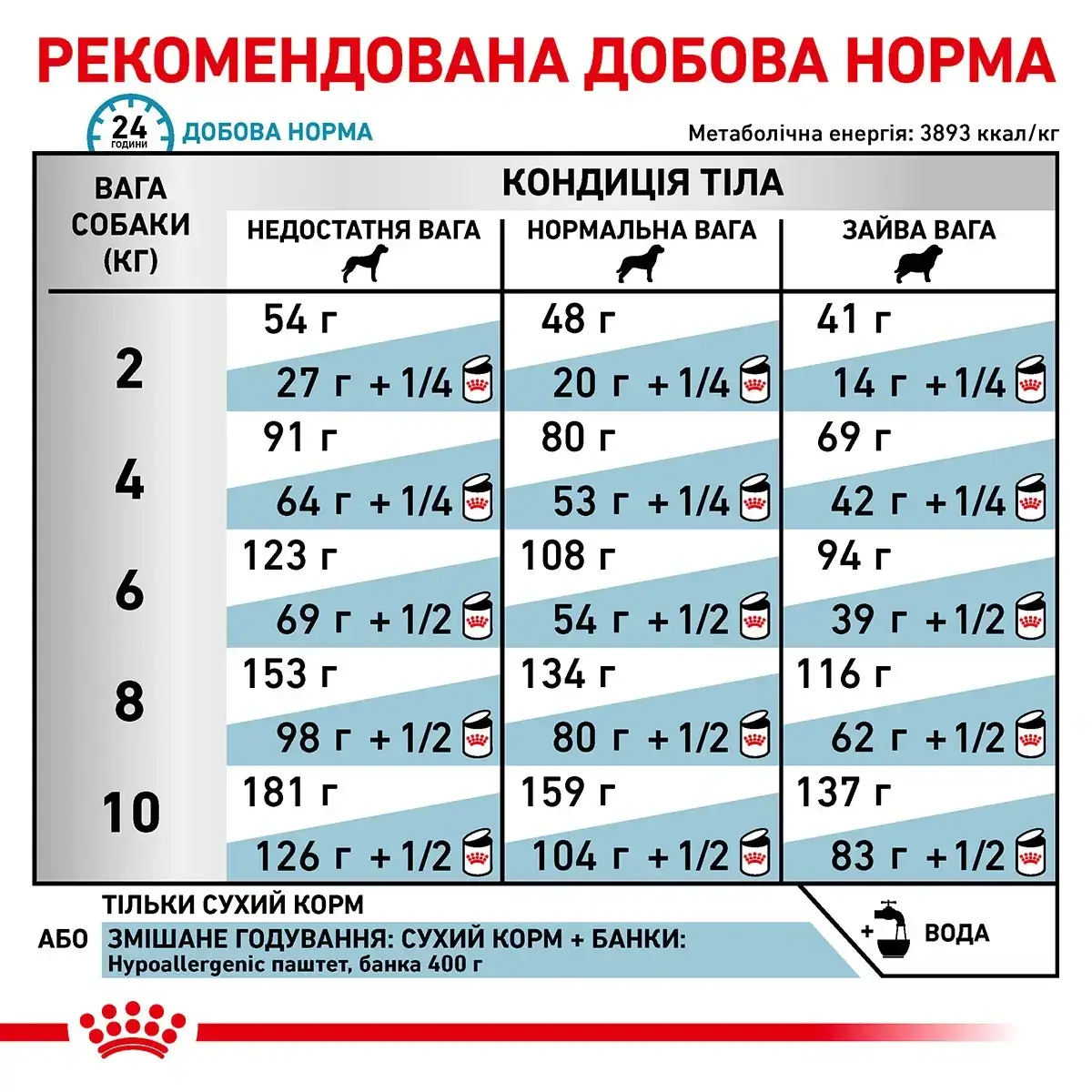 Сухий корм Royal Canin Hypoallergenic Small Dog для собак малих порід при харчових алергіях 1кг