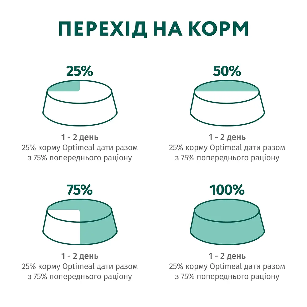 Вологий корм OptiMeal Adult Cats для дорослих котів з фореллю в кремовому соусі 85 г