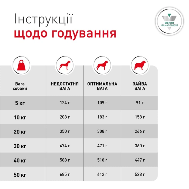 Сухий корм Royal Canin Glycobalance Dog для собак при цукровому діабеті 1,5 кг