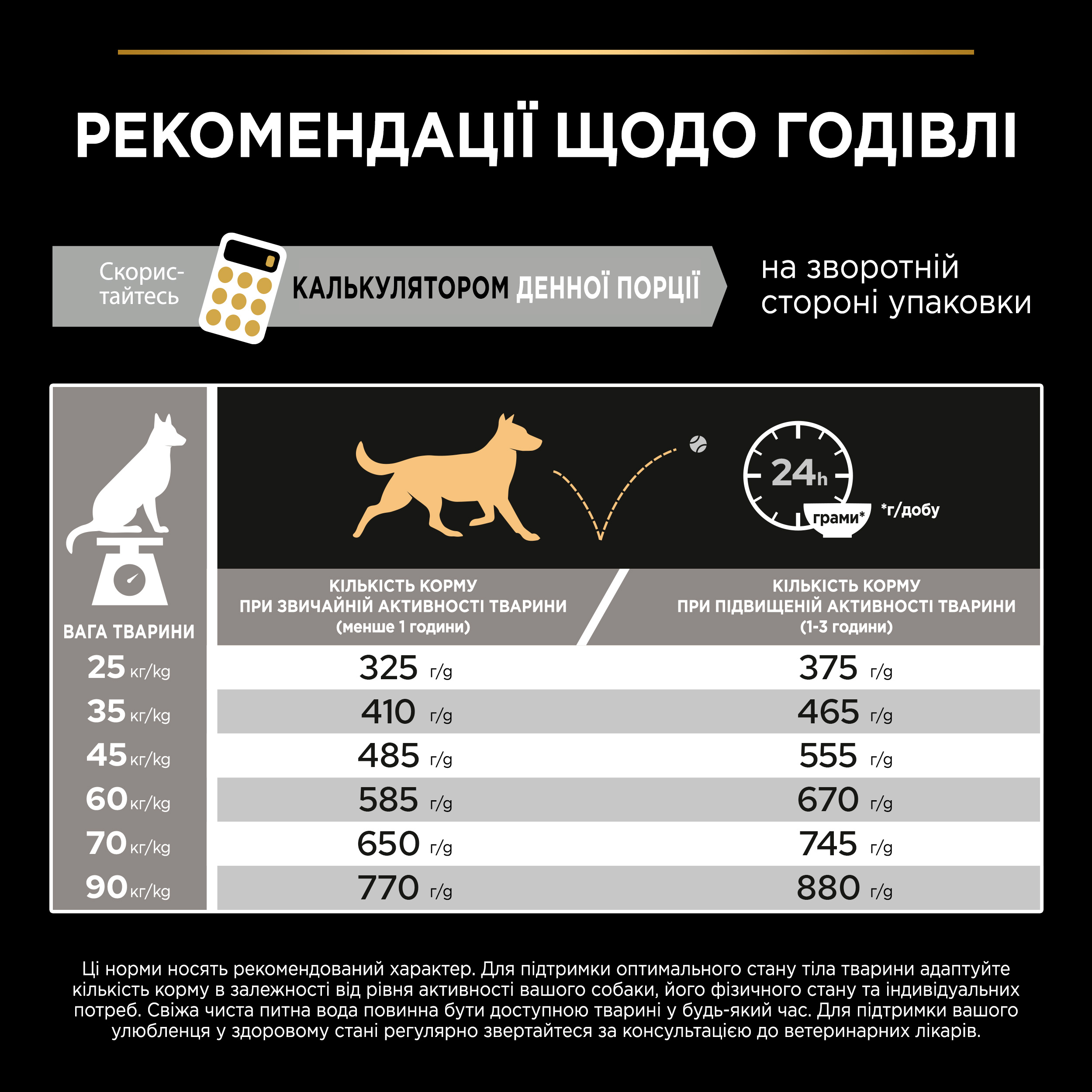 Сухий корм Purina Pro Plan Adult Large Robust для собак великих порід з куркою 14кг