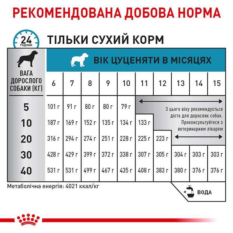 Сухий корм Royal Canin Hypoallergenic Puppy для цуценят, які страждають від харчової алергії 1,5 кг
