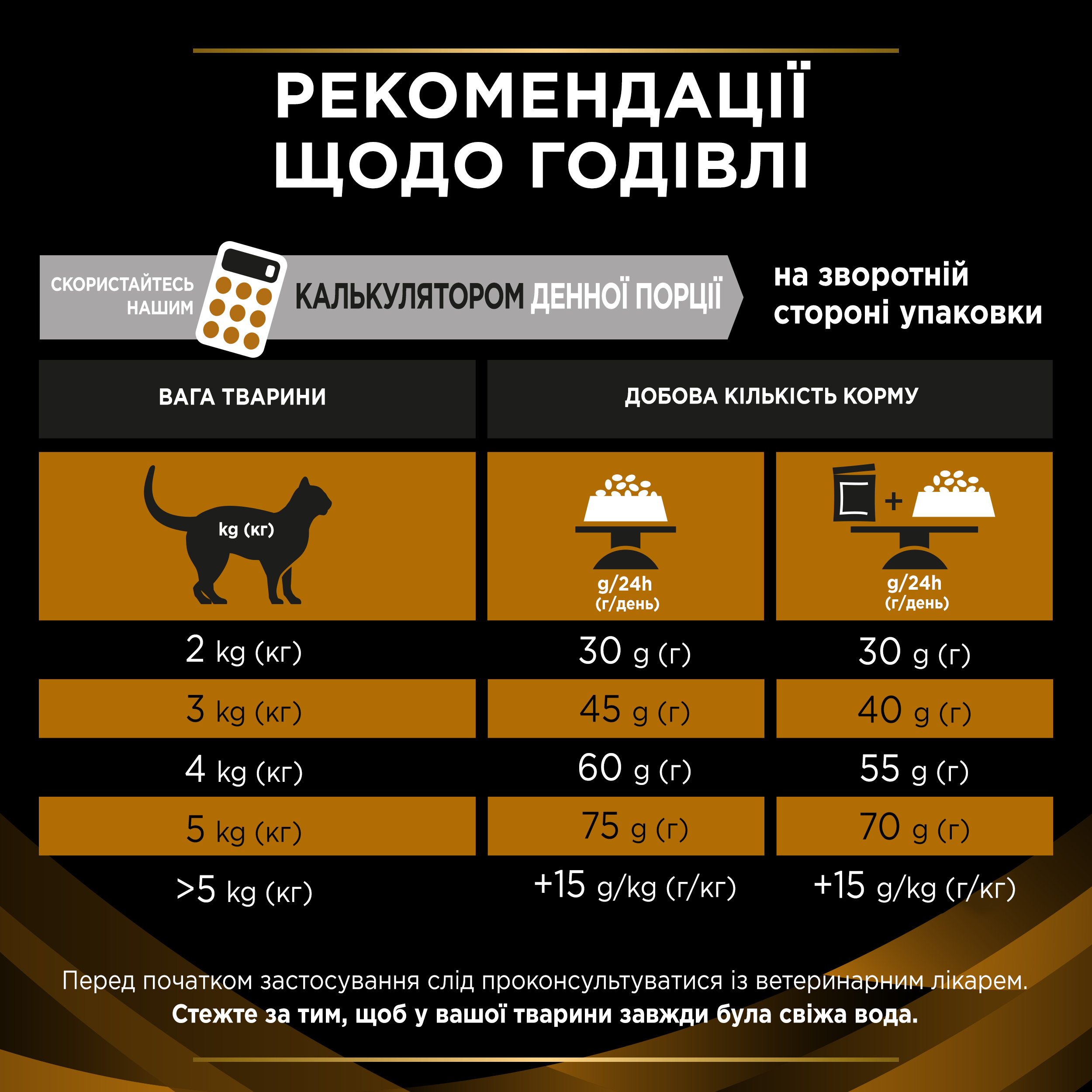 Сухий корм Purina Pro Plan Veterinary Diets NF Renal Function Early Care Feline для котів із захворюваннями нирок на ранніх стадіях 350 г