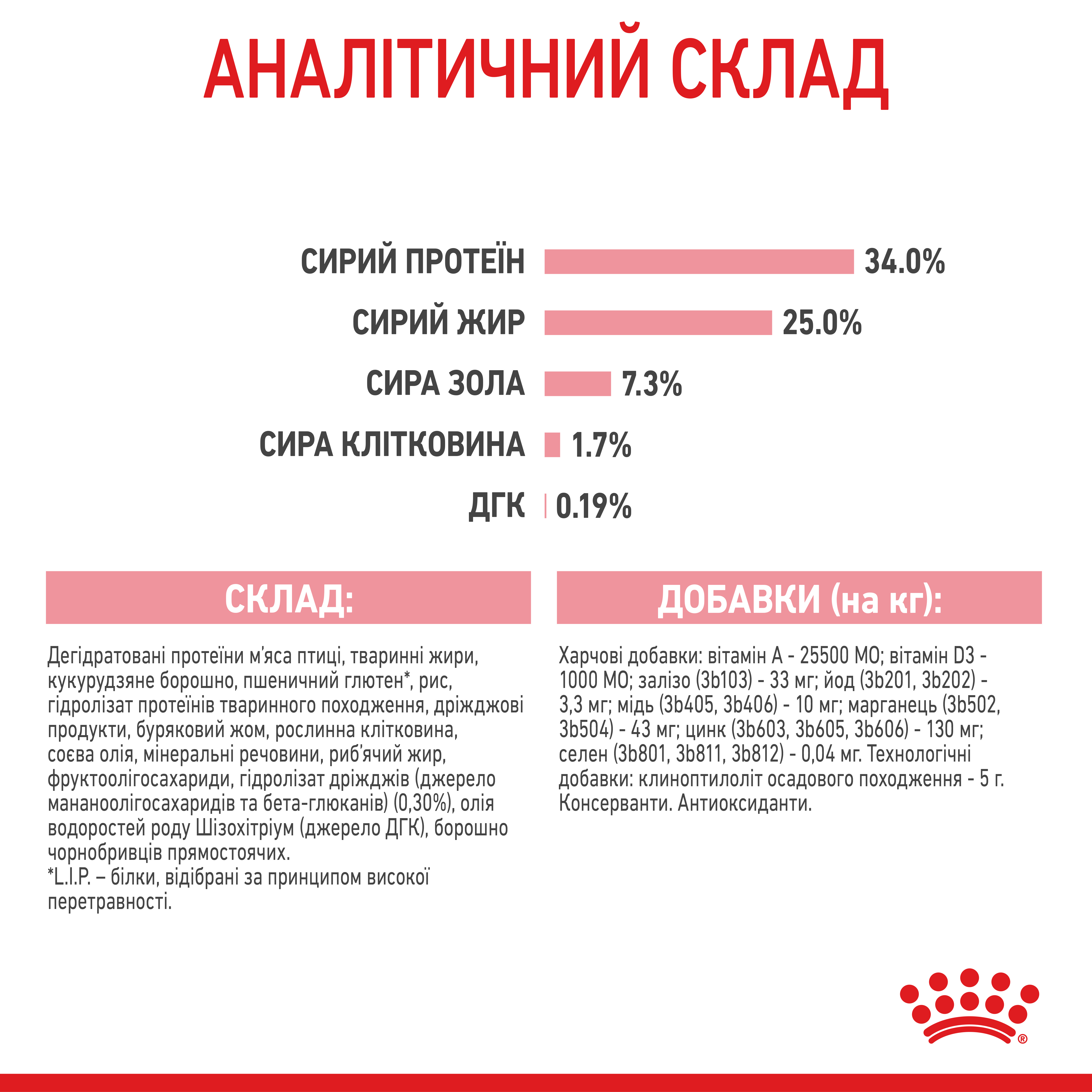 Сухий корм Royal Canin Mother and Babycat для кошенят та годуючої або вагітної кішки 400г