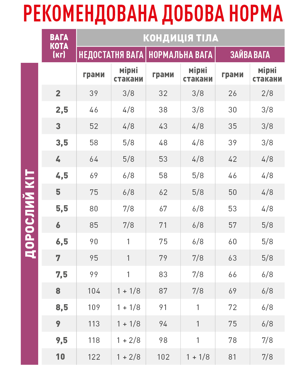 Сухий корм Royal Canin Renal Feline Special Cat для котів при нирковій недостатності 400г
