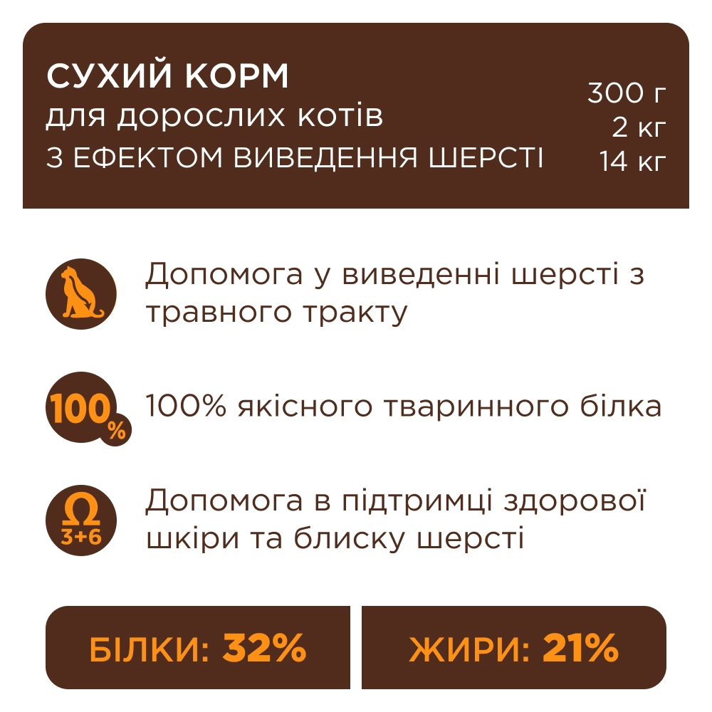 Сухий корм C4P Premium Hairball Control для котів виведення шерсті 300г