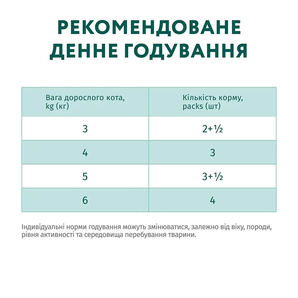 Вологий корм OptiMeal Adult Cats для дорослих котів з індичкою в гарбузовому соусі 85 г