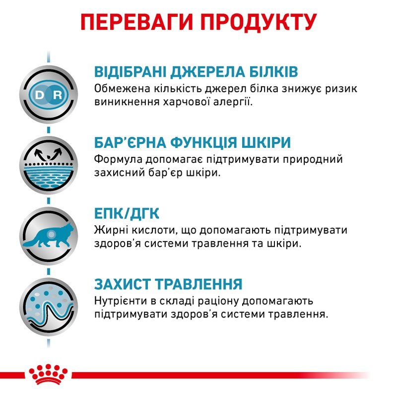 Сухий корм Royal Canin Sensitivity Control Cat для котів при харчовій алергії/непереносимості 400 г