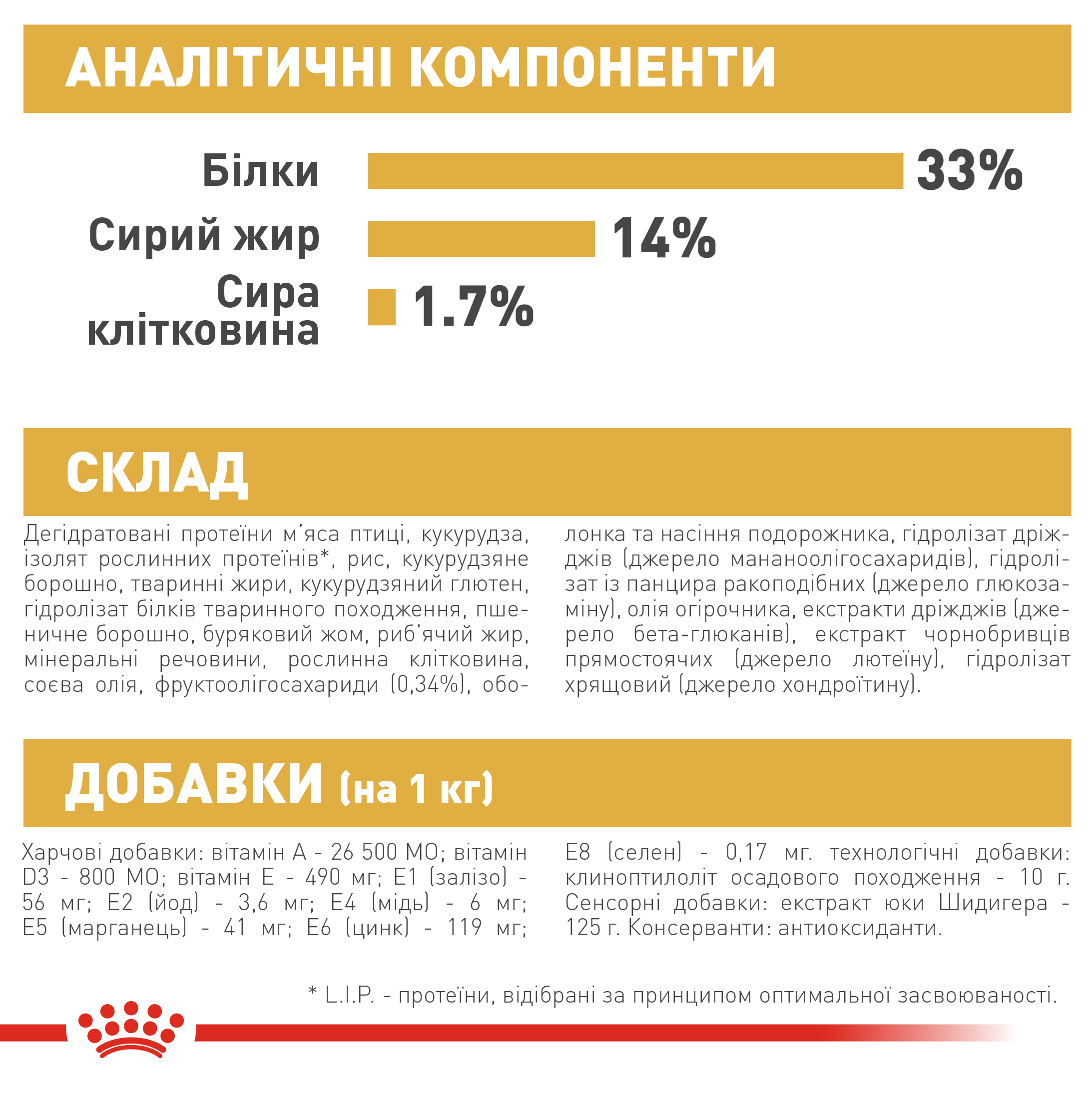 Сухий корм Royal Canin Labrador Retriever Junior для цуценят лабрадорів ретріверів 3кг