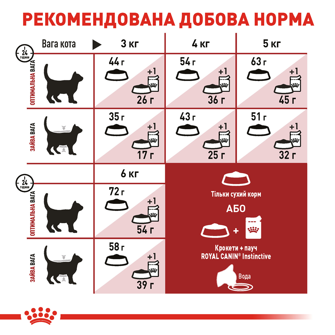 Сухий корм Royal Canin Fit 32 для котів активних 400г