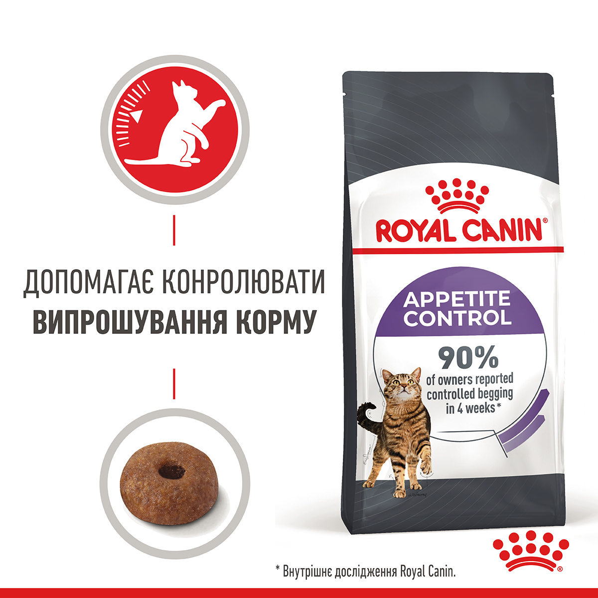 Сухий корм Royal Canin Appetite Control Care для стерилізованих котів контроль ваги 2кг