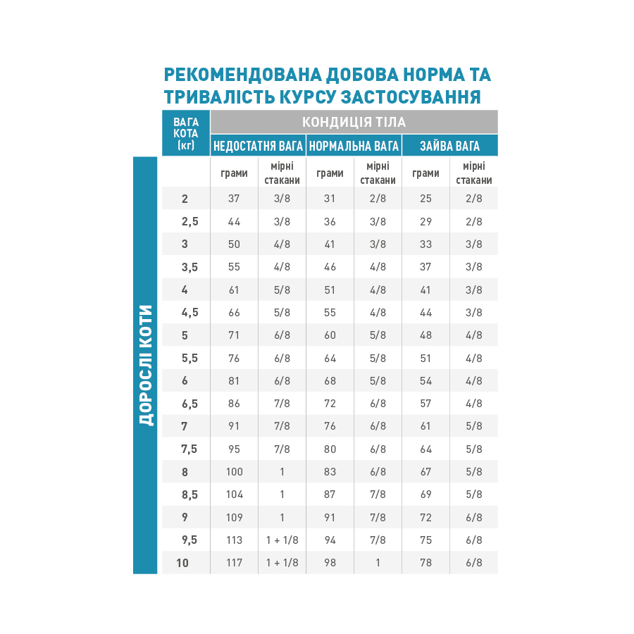 Сухий корм Royal Canin Hypoallergenic Cat для котів при непереносимості корму 2,5кг