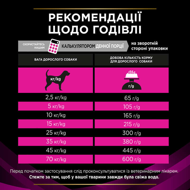 Сухий корм Purina Pro Plan Veterinary Diets UR Urinary Canine для собак при сечокам’яній хворобі 1.5 кг