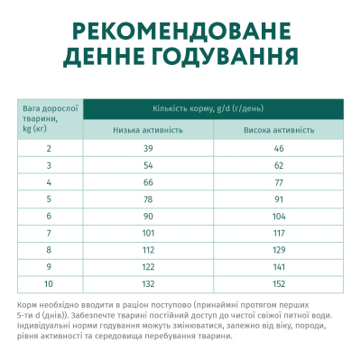 Сухий корм OptiMeal Adult Small Breed для собак малих порід з качкою 4кг