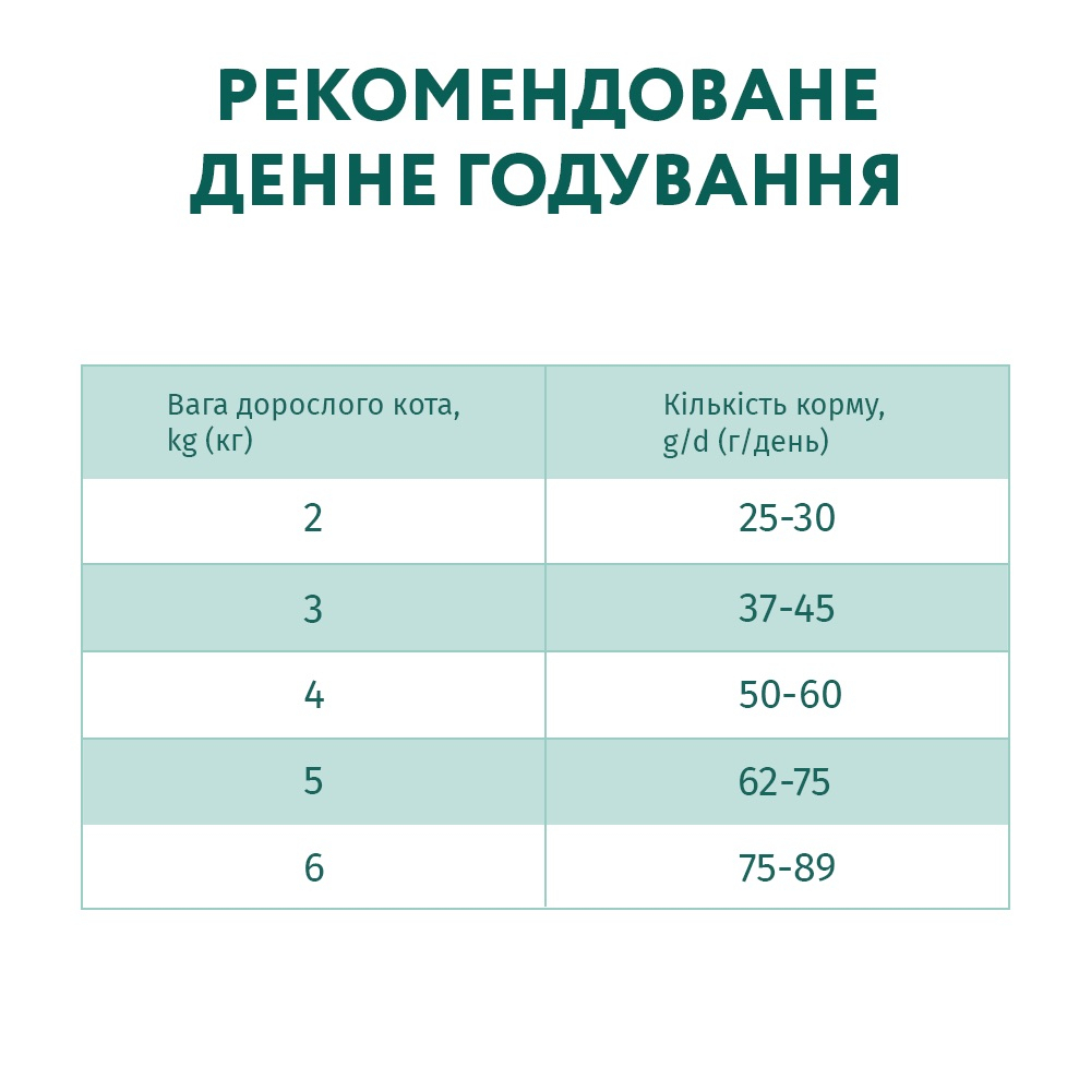 Сухий корм OptiMeal High In Veal для котів з телятиною 4кг
