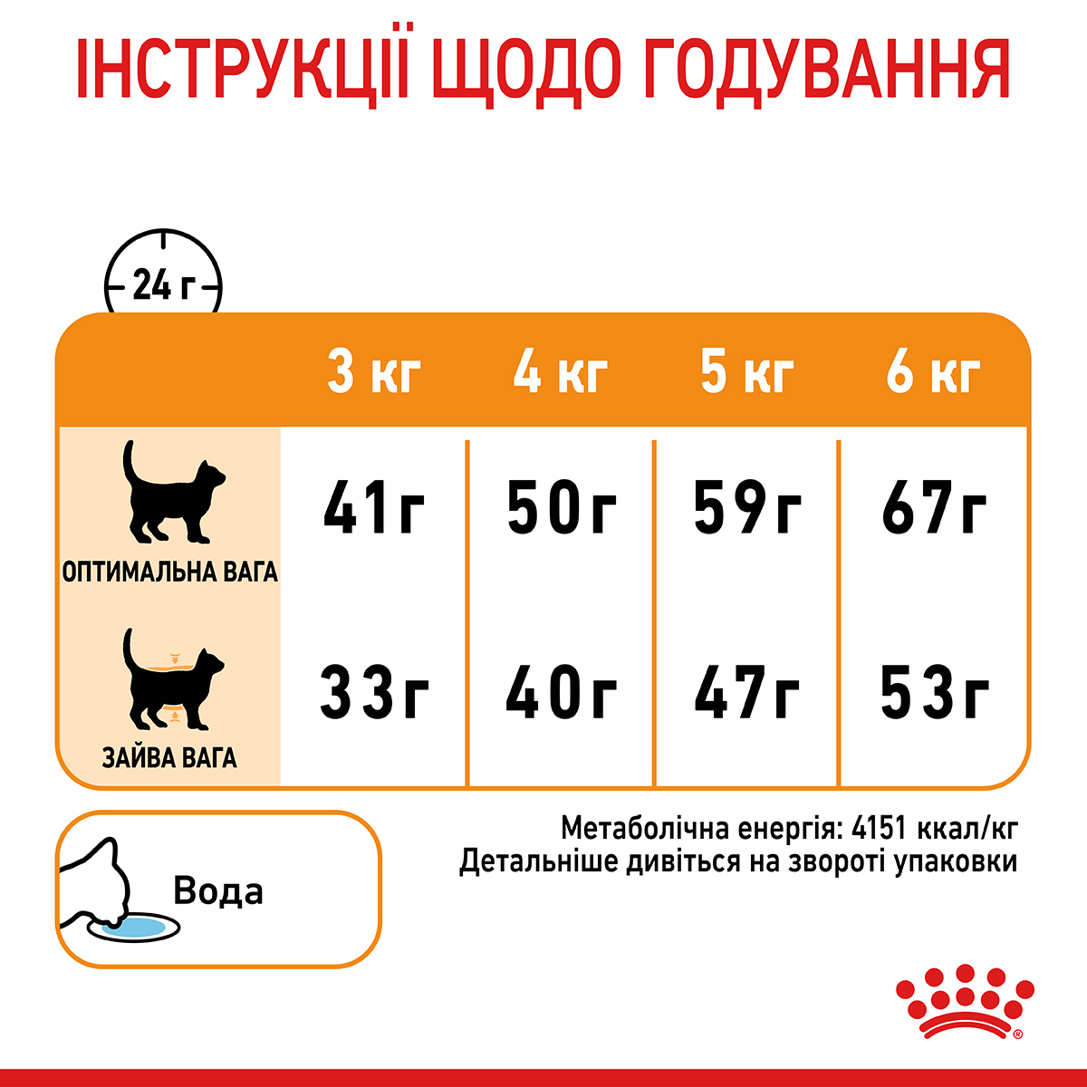 Акція Сухий корм Royal Canin Hair and Skin для котів підтримка здоров'я шкіри і шерсті 1,6 кг+400 г