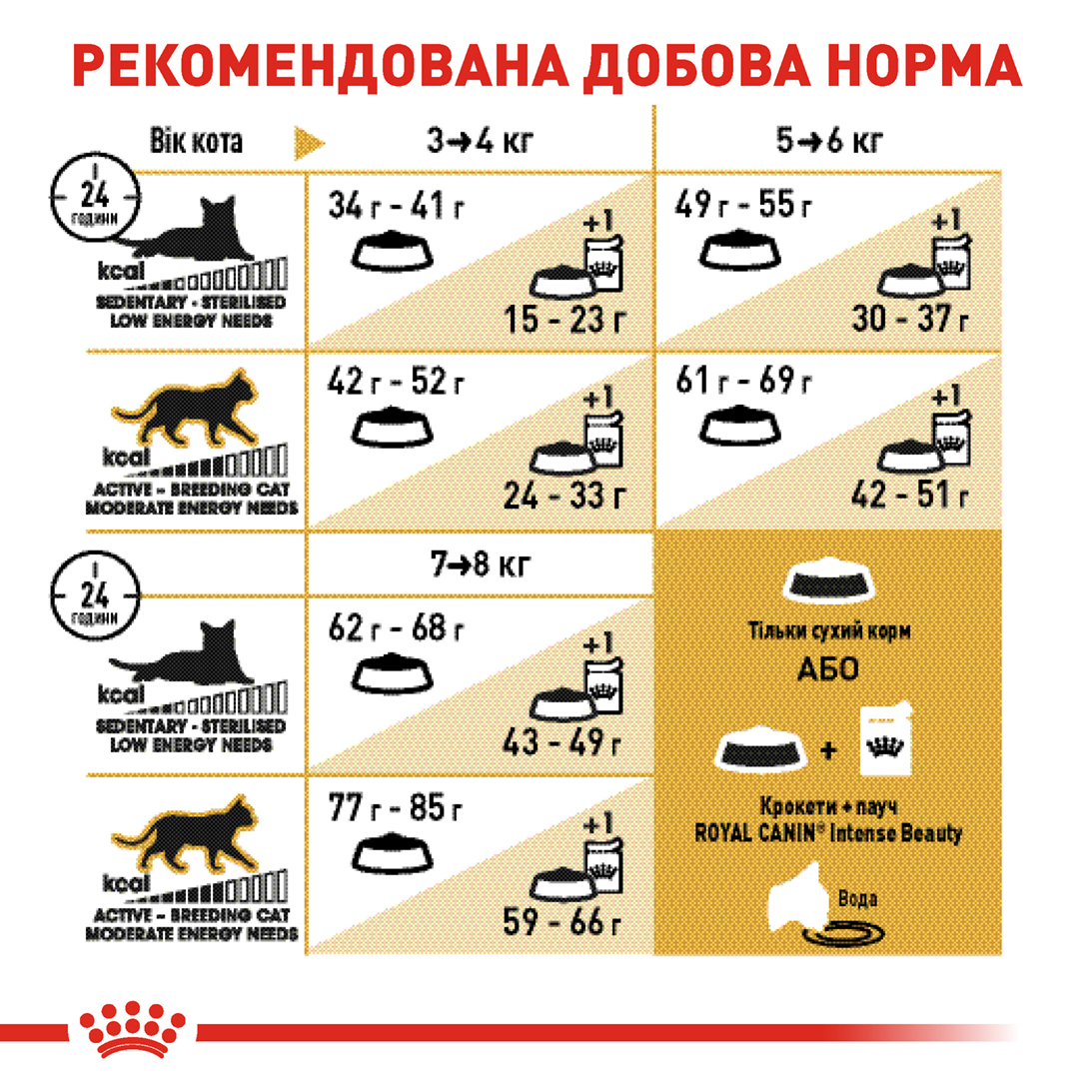 Сухий корм Royal Canin British Shorthair для котів породи Британська короткошерстна 2кг