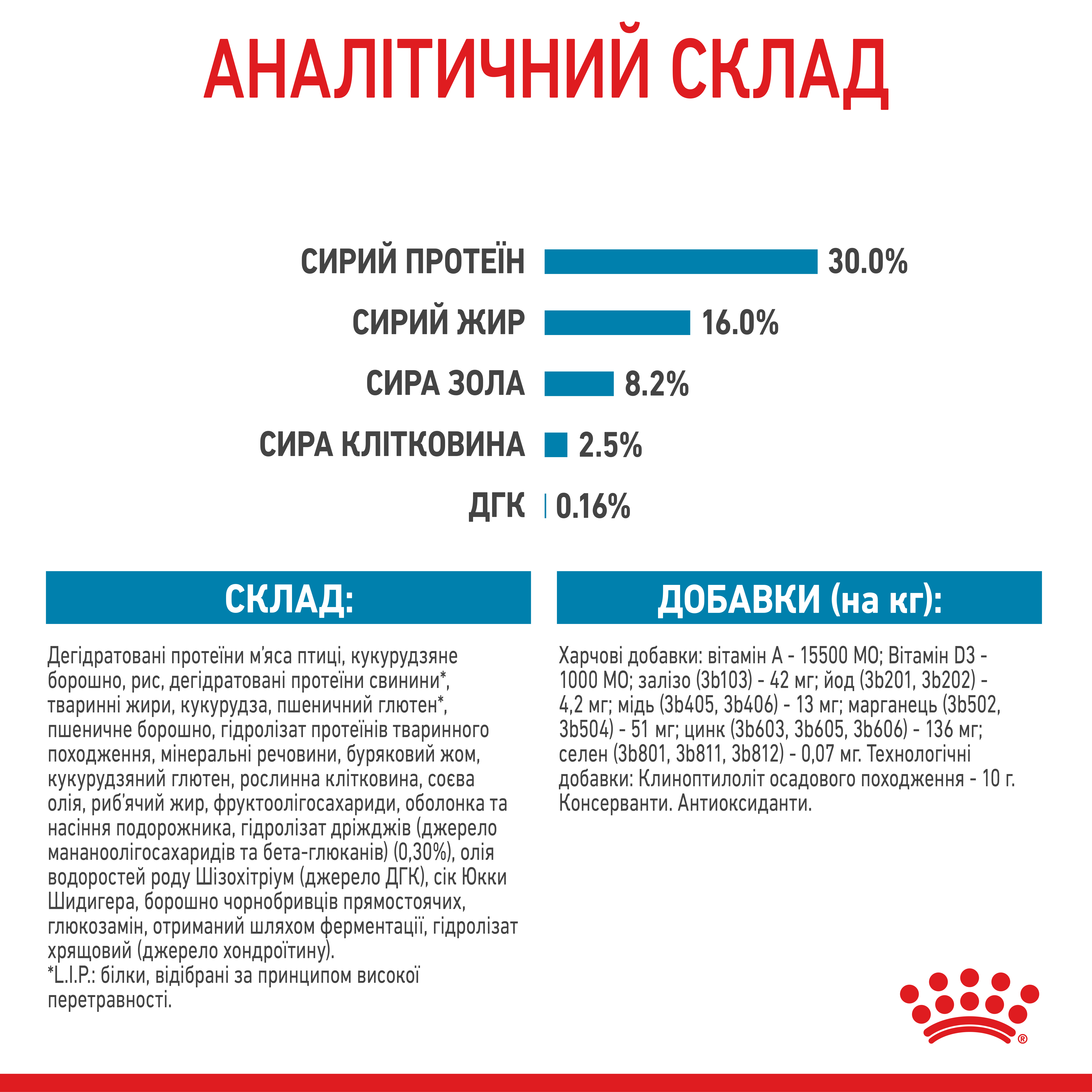 Сухий корм Royal Canin Maxi Puppy для цуценят великих порід 1кг