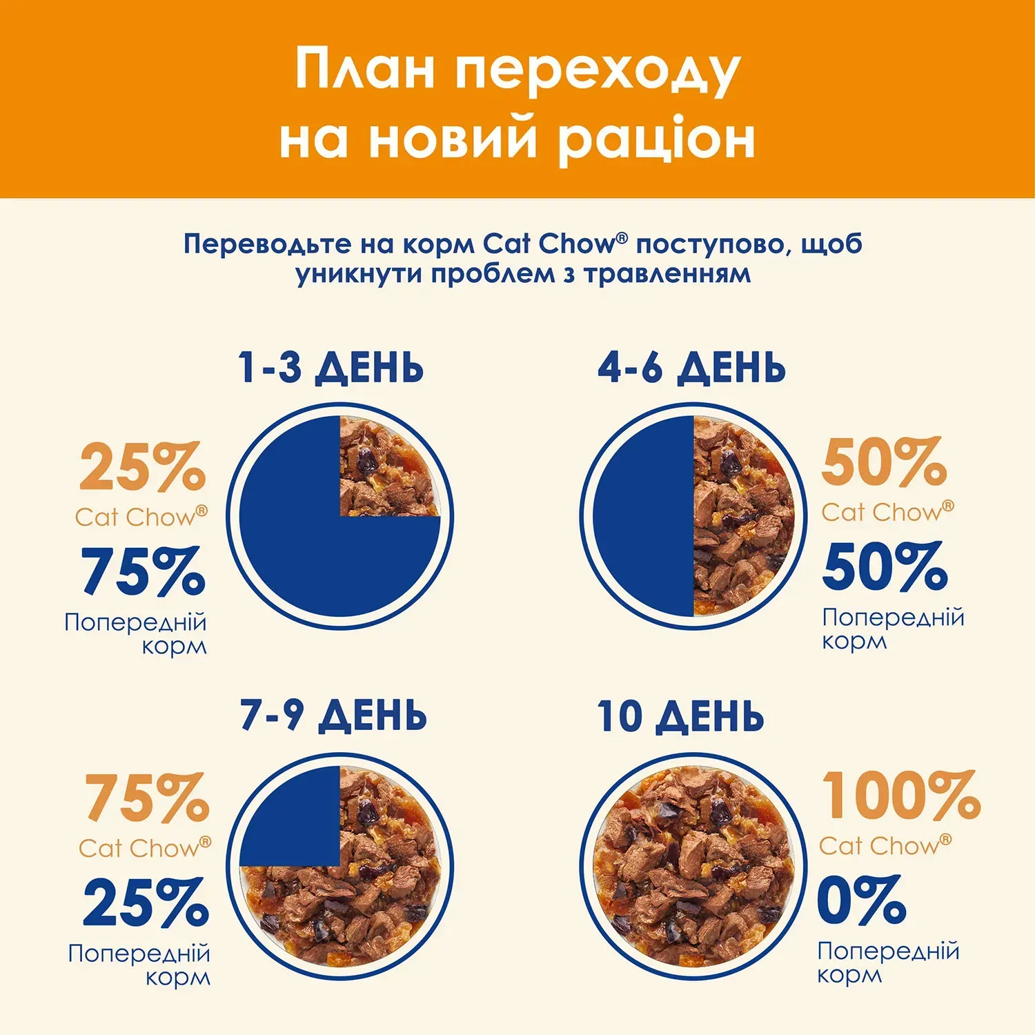 Вологий корм Cat Chow для котів з яловичиною та баклажанами в желе 85г