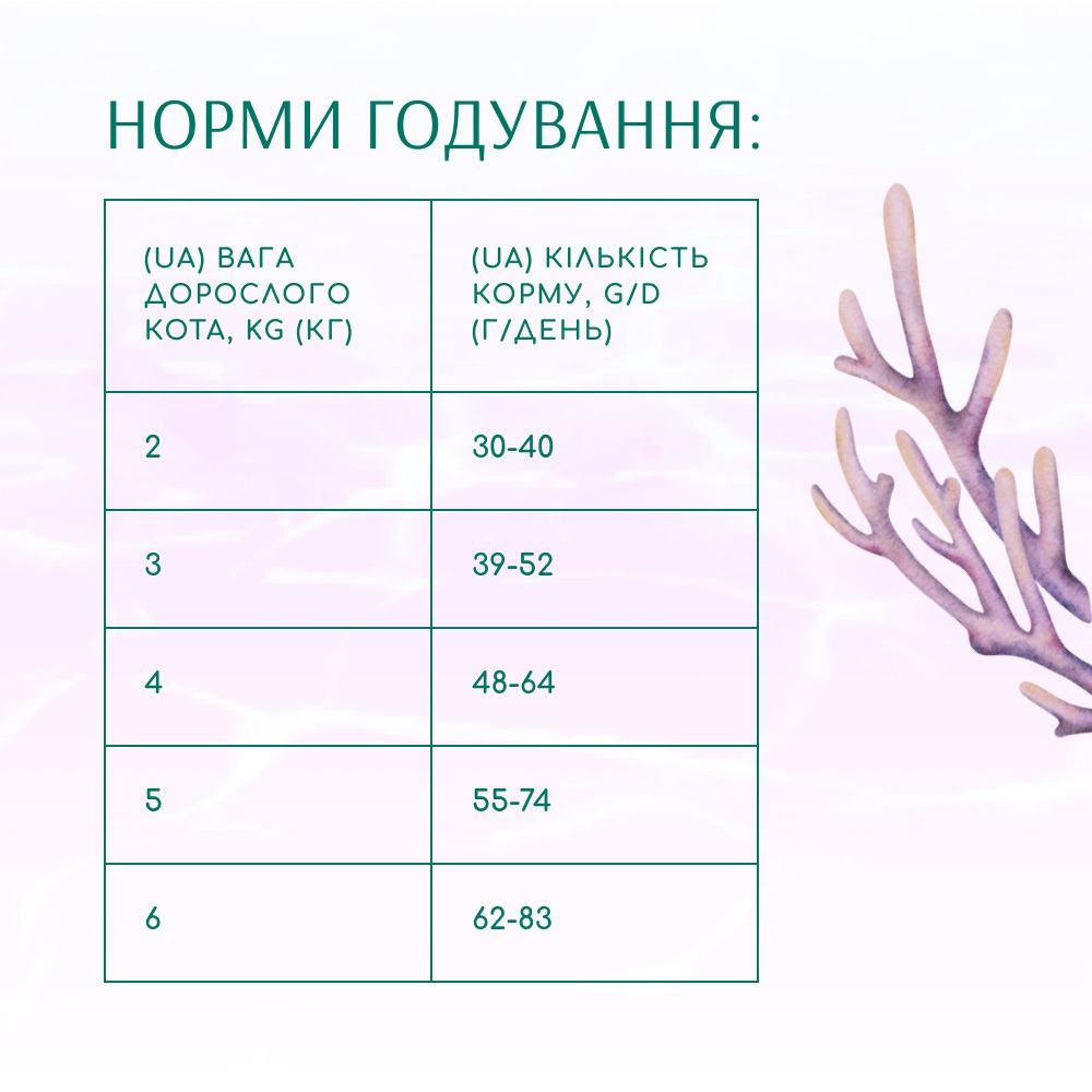 Сухий корм Optimeal Cat Beauty Harmony для котів 4кг
