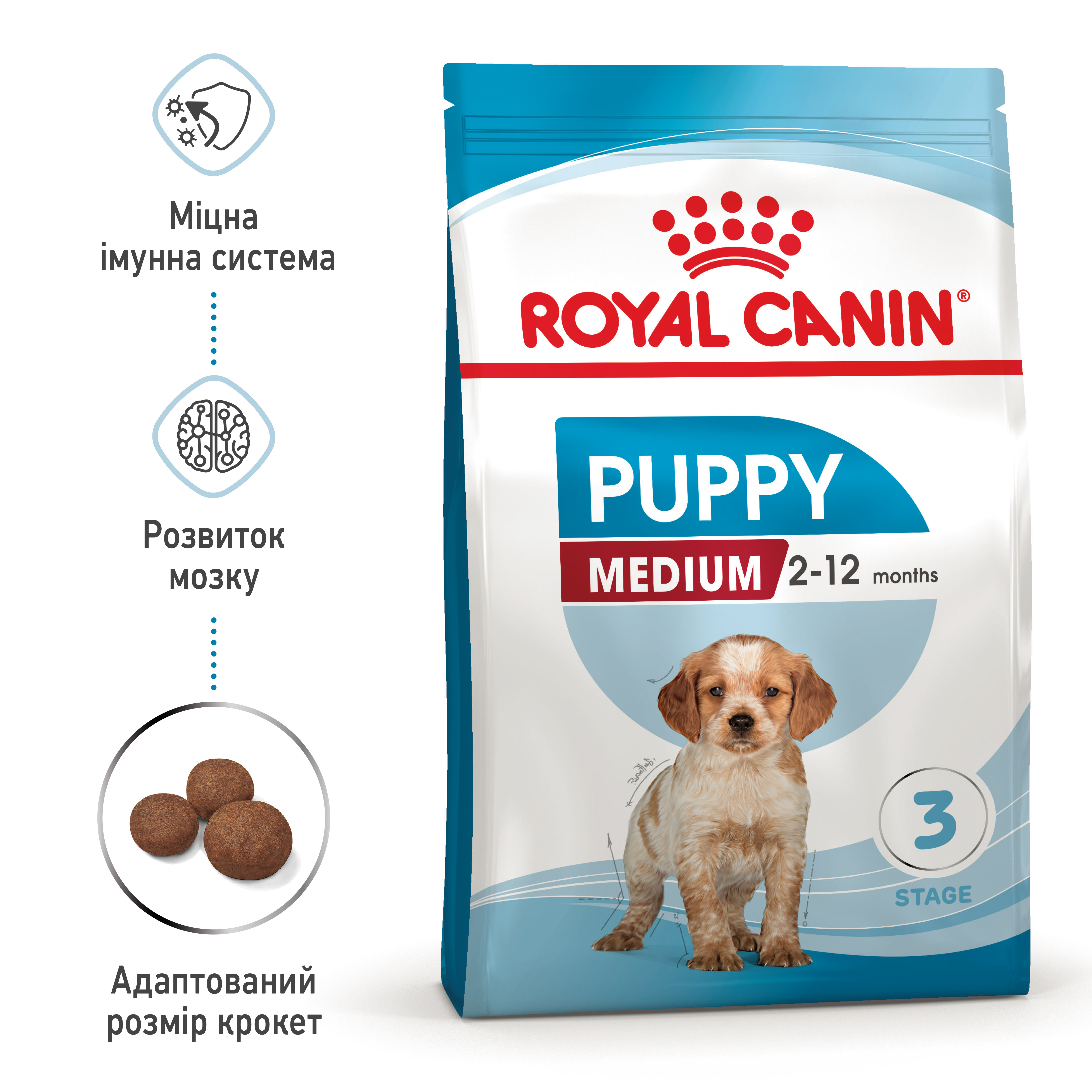 Сухий корм Royal Canin Medium Puppy для цуценят середніх порід 4кг