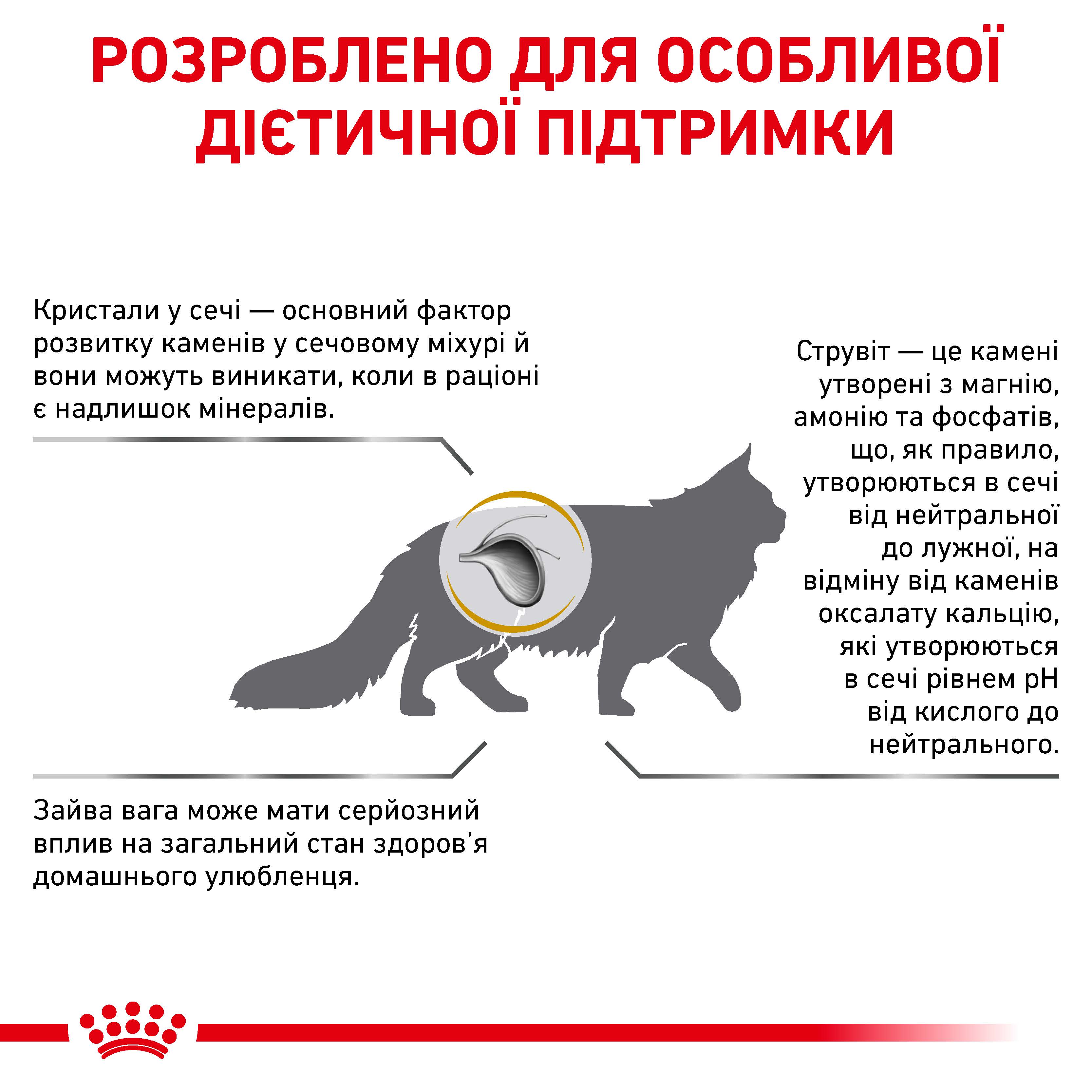Сухий корм Royal Canin Urinary S/O Moderate Calorie для котів при сечокам'яній хворобі 400г