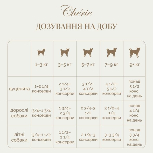 Вологий корм Cherie Dog Pate Chicken with Turkey для собак куряче пате з індичкою, 80 г