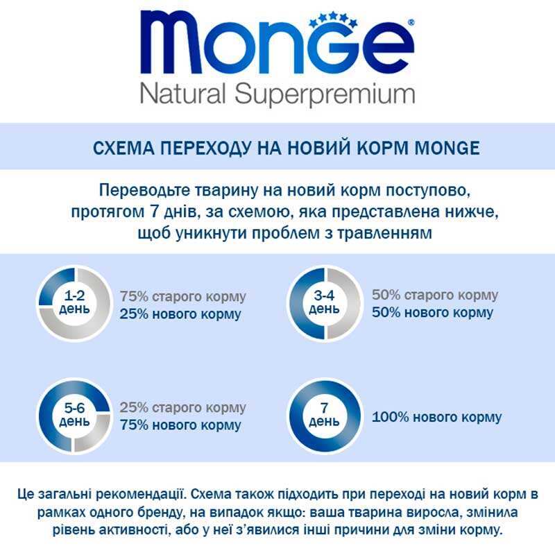 Вологий корм Monge Fruits Cat Adult Chicken with Papaya для котів з куркою та папайєю 80 г