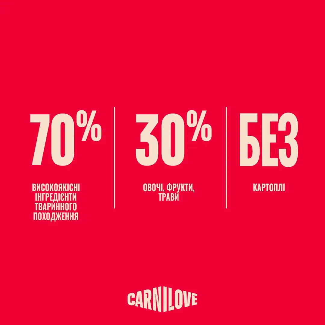Сухий корм Carnilove Active Salmon & Turkey Large Breed для дорослих собак великих порід з лососем та індичкою,4 кг