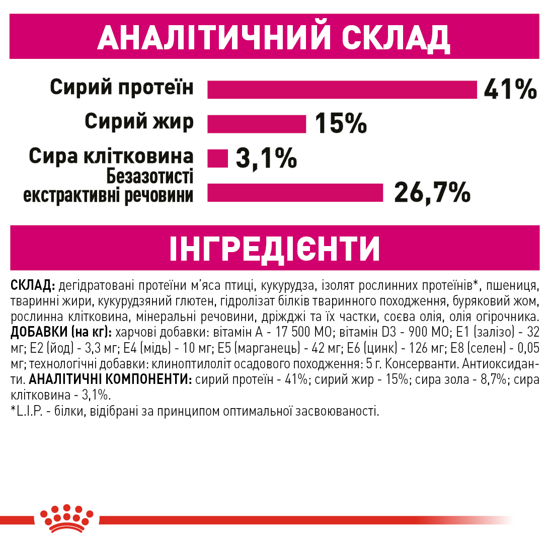 Сухий корм Royal Canin Exigent Protein для котів вибагливих 2кг