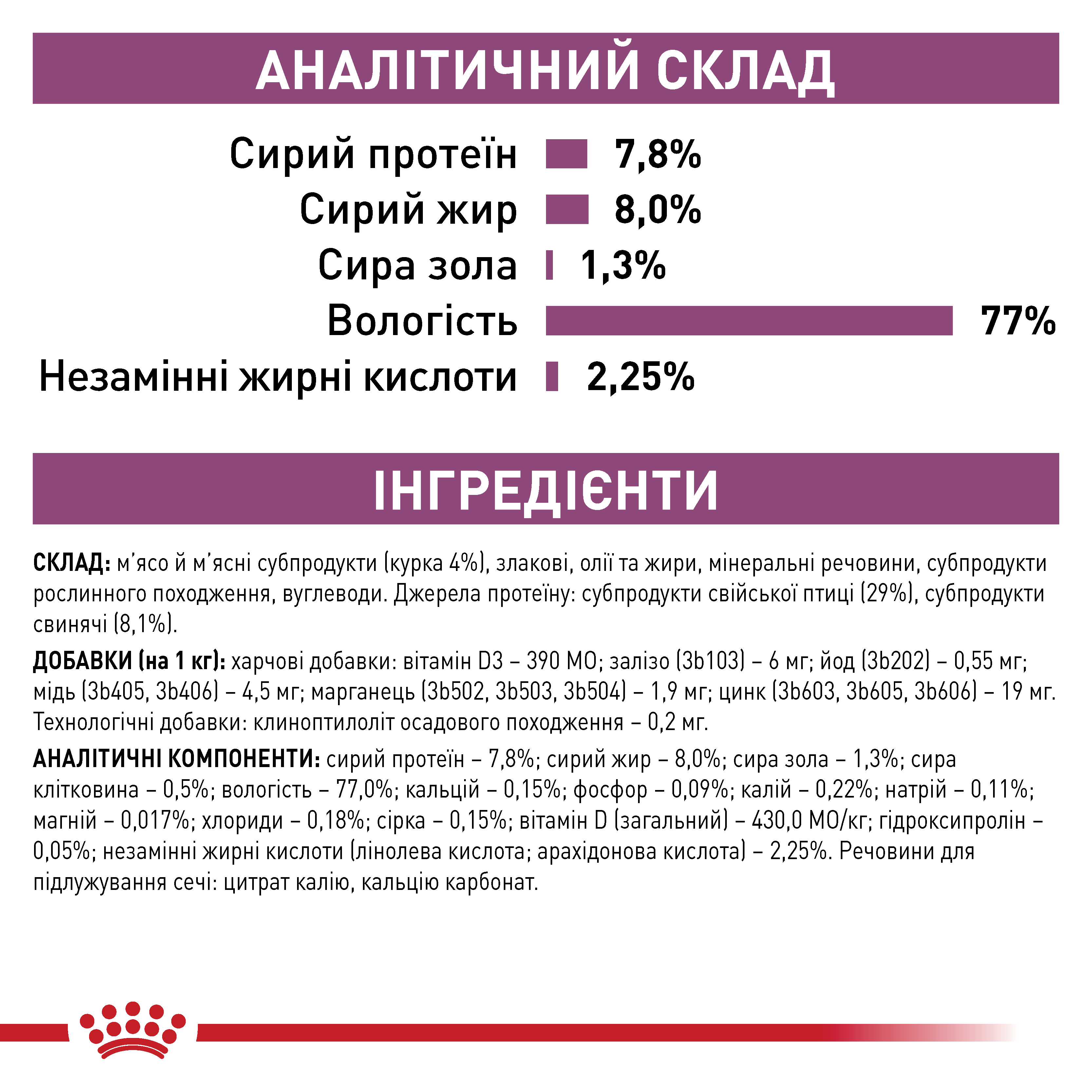 Вологий корм Royal Canin Renal Chicken для котів з нирковою недостатністю