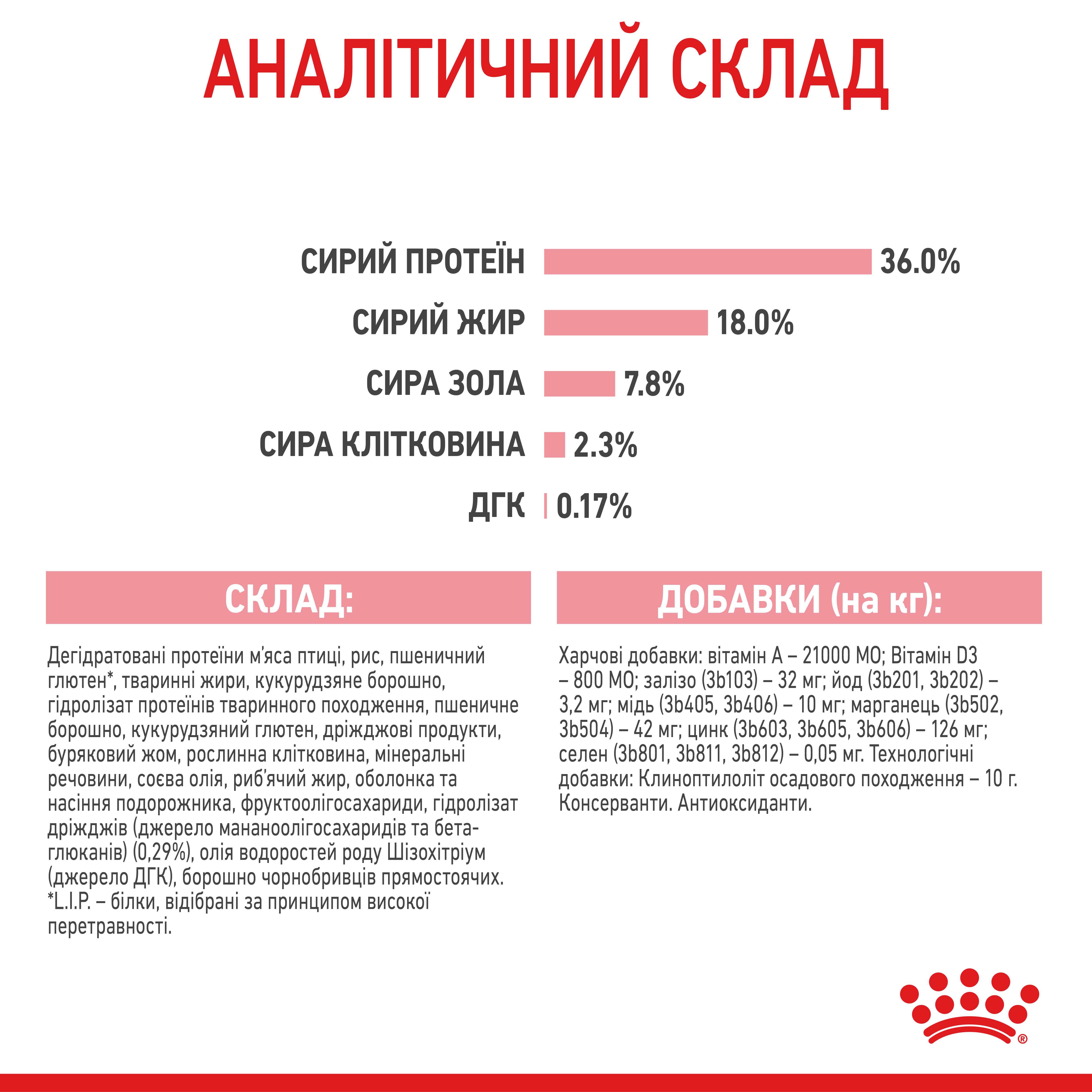 Сухий корм Royal Canin Kitten для кошенят віком від 4 до 12 місяців 4кг