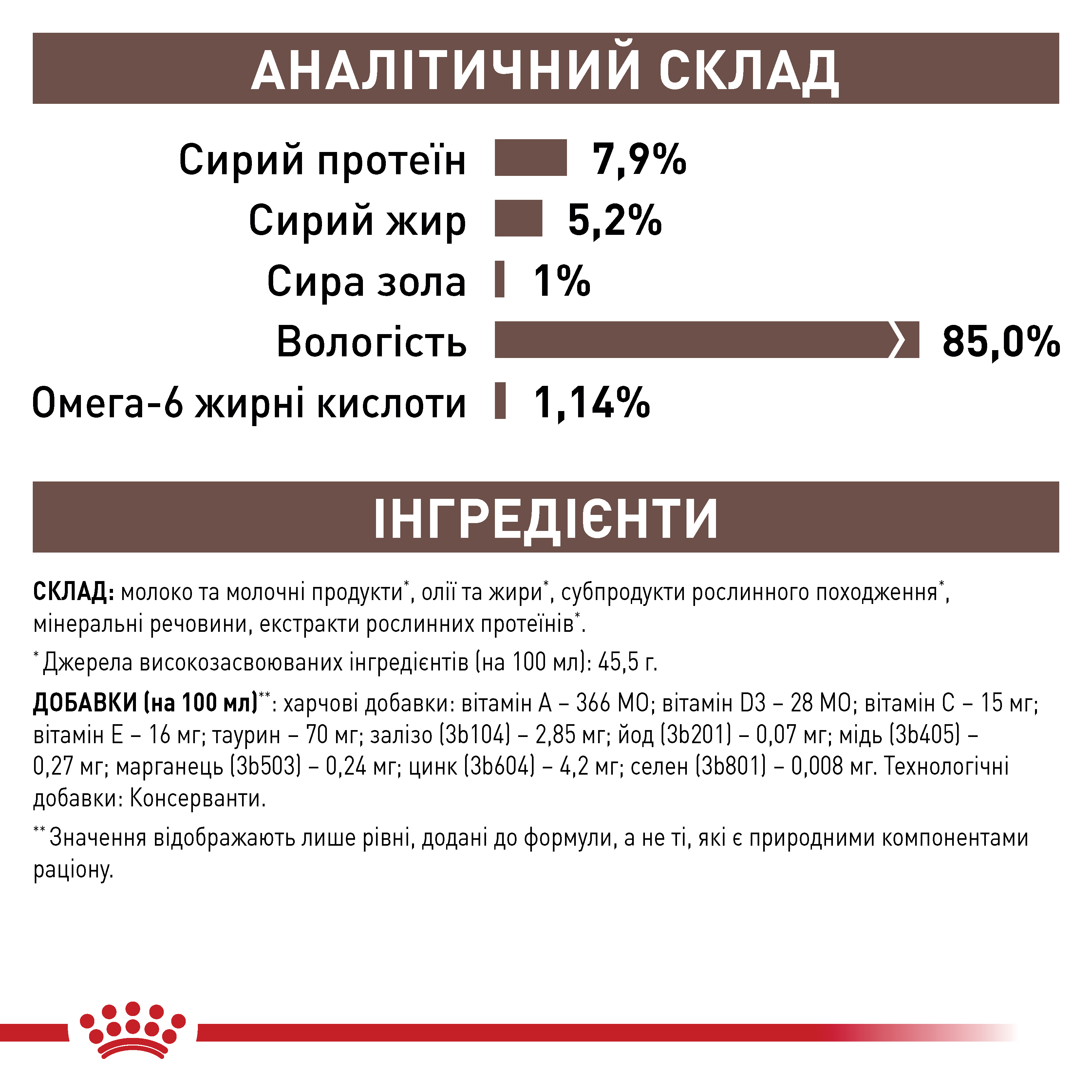 Рідкий корм Royal Canin Recovery Liquid Dog and Cat