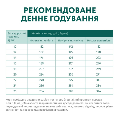 Сухий корм OptiMeal Adult Medium Breed для собак середніх порід з індичкою 1,5кг