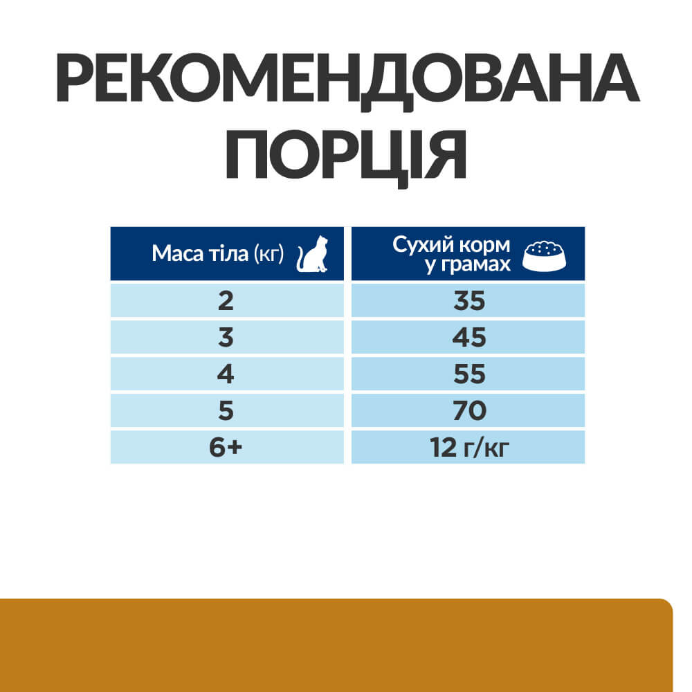 Сухий корм Hill's PD s/d Urinary Care для котів для розчинення струвітних уролітів 1,5кг