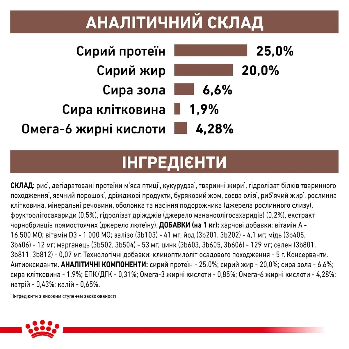 Сухий корм Royal Canin Gastro Intestinal Dog для собак при порушеннях травлення 7,5 кг