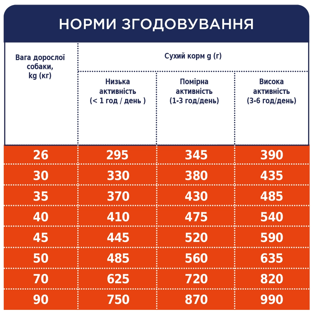 Сухий корм C4P Premium Large Breed для собак великих порід 14кг