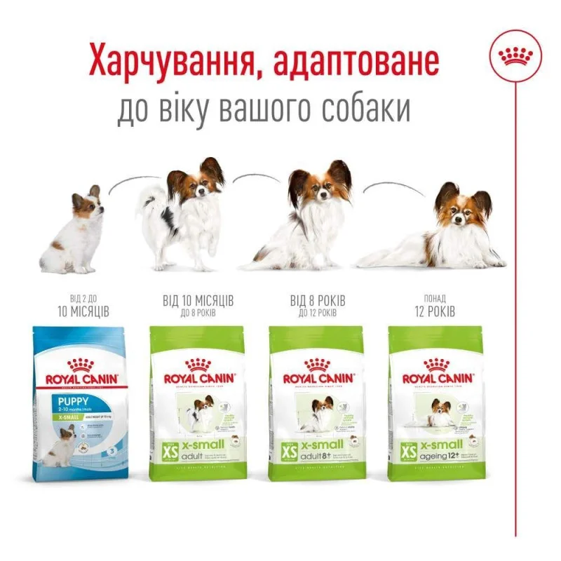 Сухий корм Royal Canin X-Small Adult для собак мініатюрних порід 1,5кг