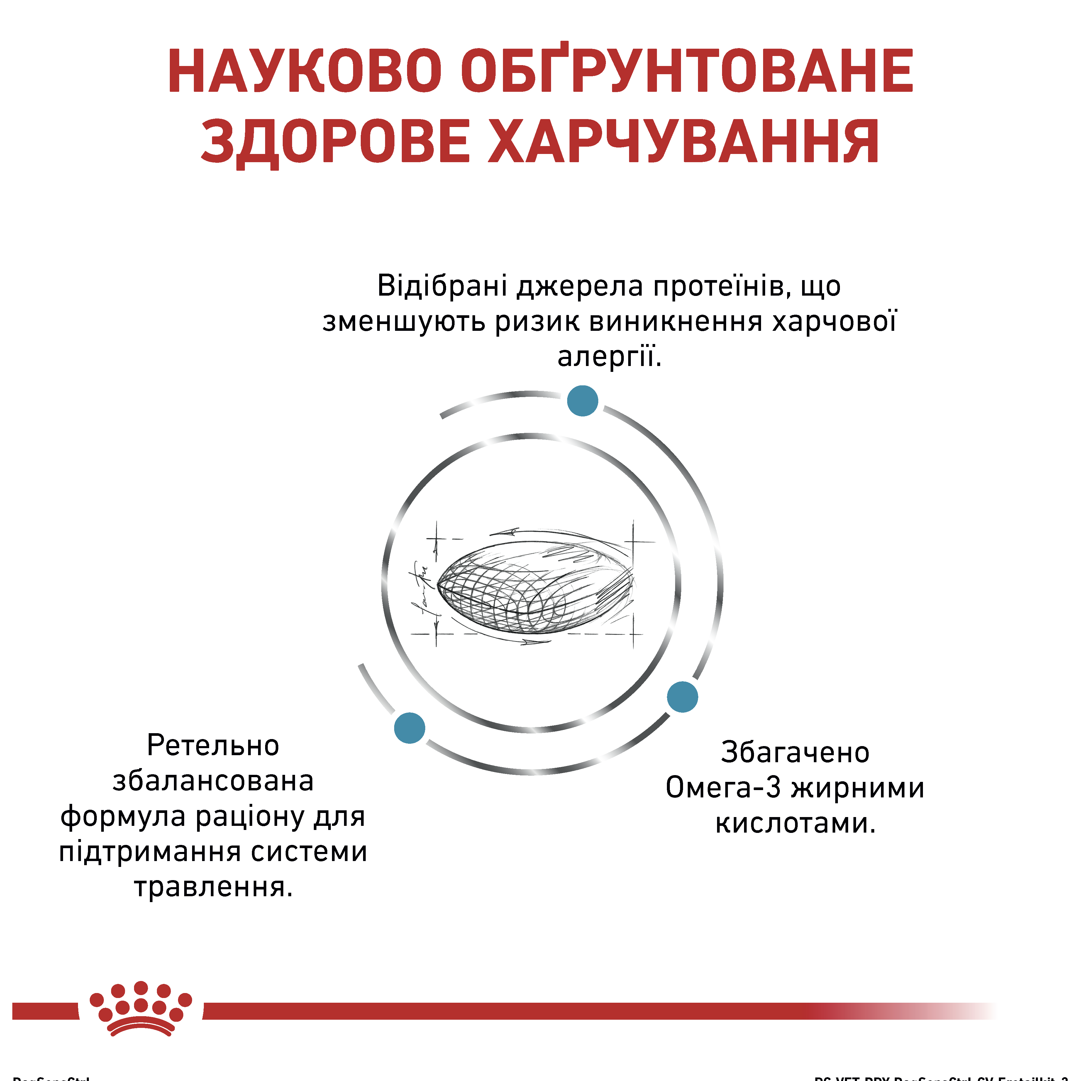 Сухий корм Royal Canin Control Dog Sensitivity для собак при алергіях 1,5кг