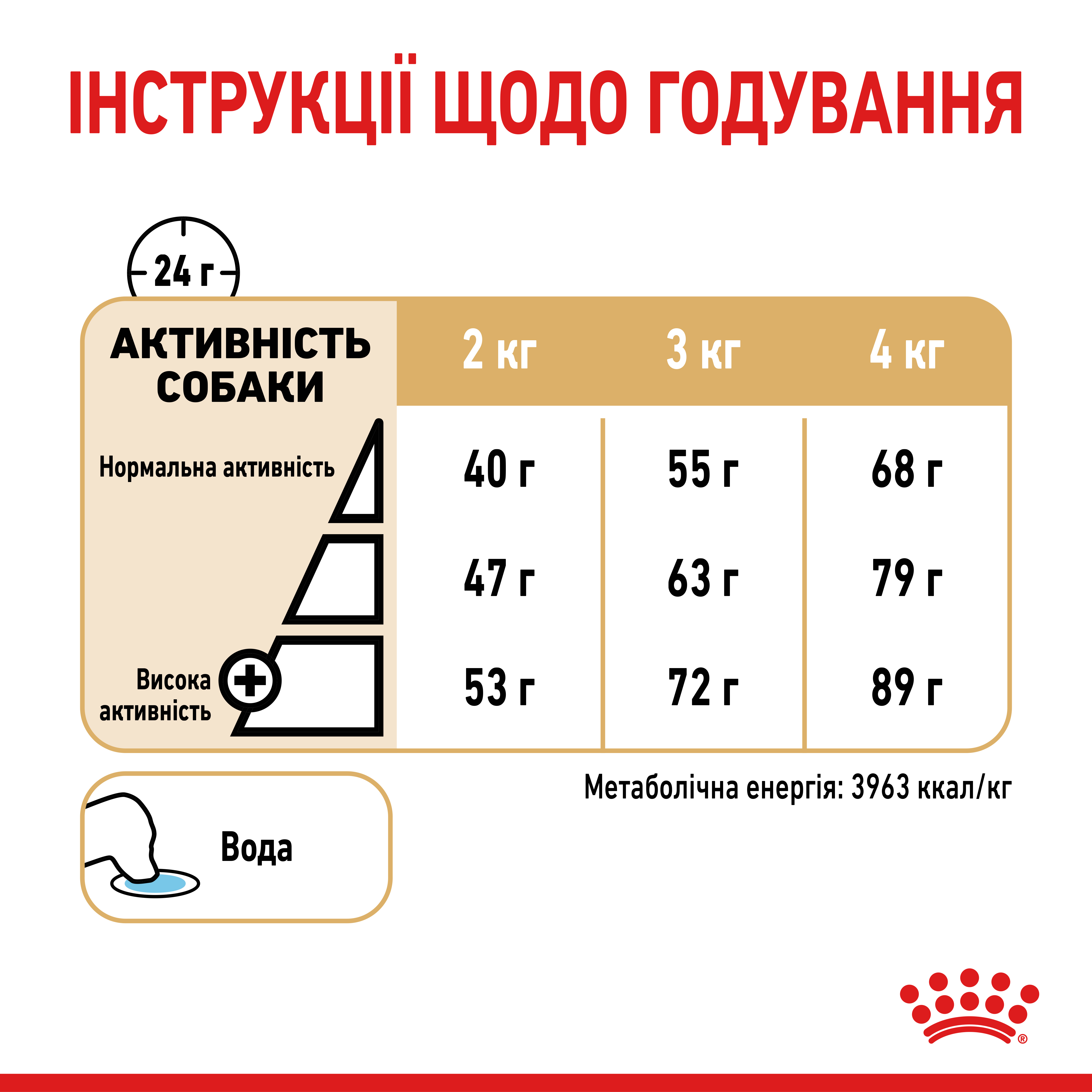 Сухий корм Royal Canin Yorkshire Terrier Ageing 8+ для собак породи Йоркширських тер'єр старших 8 років 1,5 кг