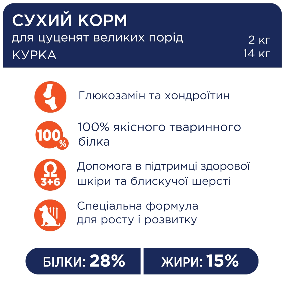 Сухий корм C4P Premium Puppies для цуценят великих порід 14кг