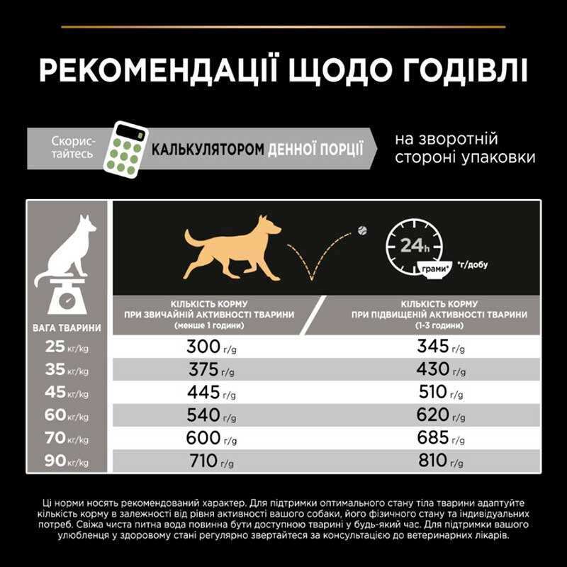 Сухий корм Purina Pro Plan Dog Adult Large Athletic Sensitive Digestion Lamb для собак великих порід атлетичної статури з чутливим травленням,з ягням 14 кг