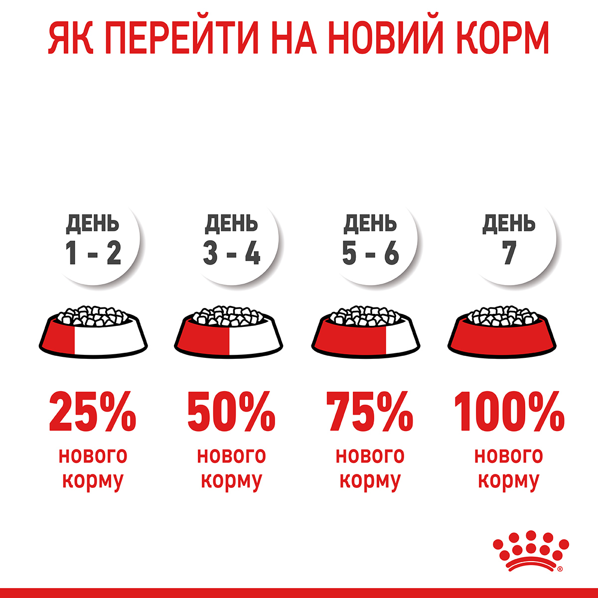 Сухий корм Royal Canin Dental Care для котів догляд за зубами 400 г