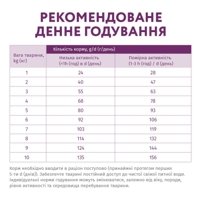 Сухий корм OptiMeal Privilege Adult для собак міні порід гіпоалергенний з ягням 1,5кг