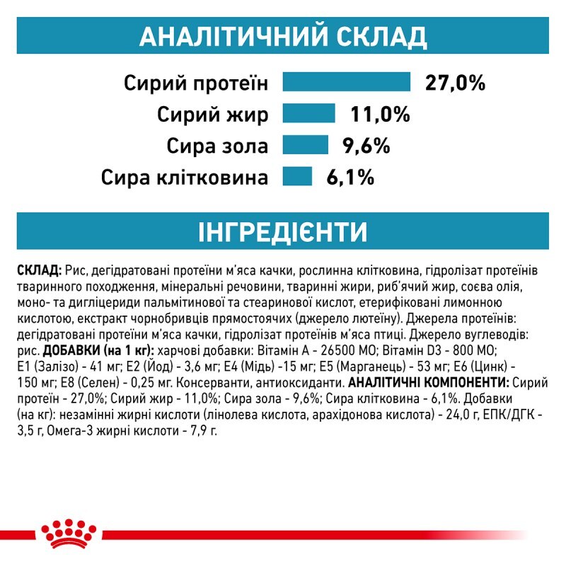 Сухий корм Royal Canin Sensitivity Control Cat для котів при харчовій алергії/непереносимості 400 г
