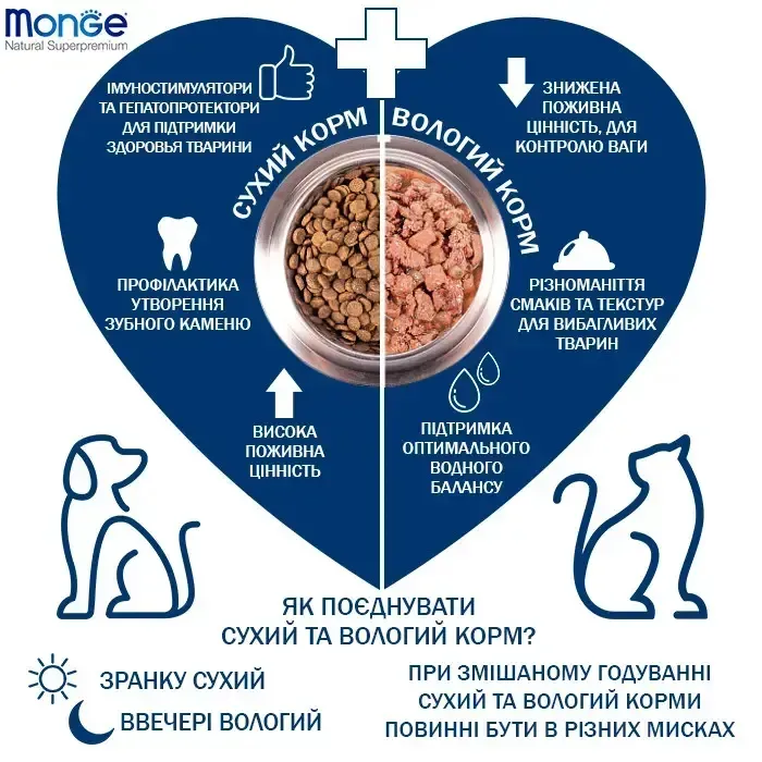 Вологий корм Monge Cat Wet MONOPROTEIN Pork монопротеїновий беззерновий паштет для стерилізованих котів зі свининою,85 г